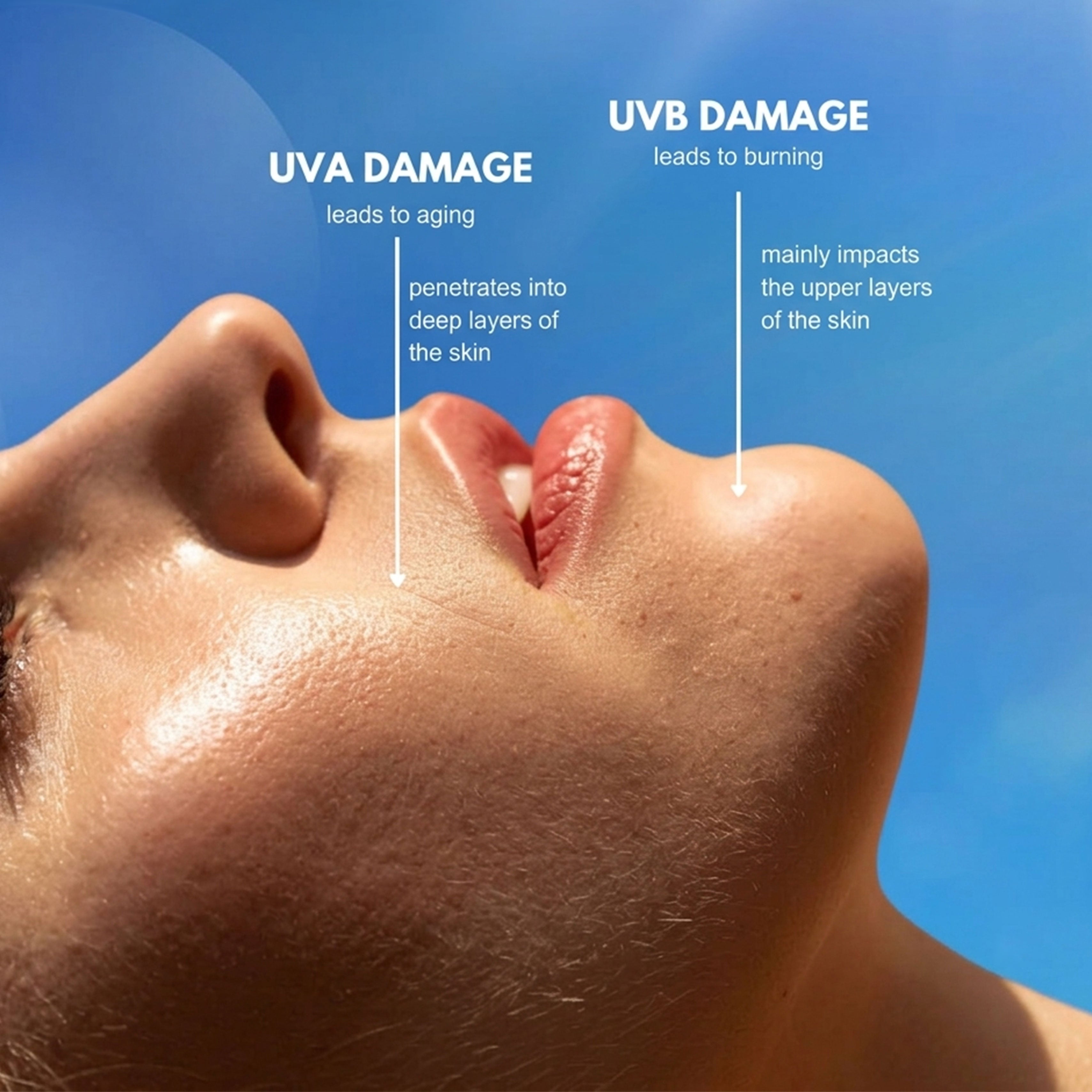 Broad Spectrum UVA/UVB Sunscreen SPF 50 PA +++